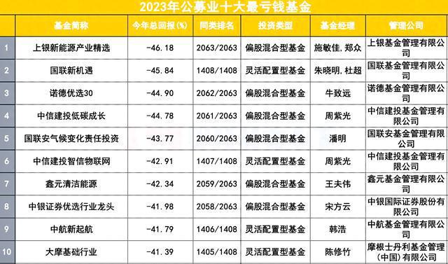 货币基金亏损(货币基金亏损会亏多少)