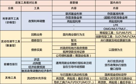 当前货币政策(当前货币政策对证券市场的影响有哪些)
