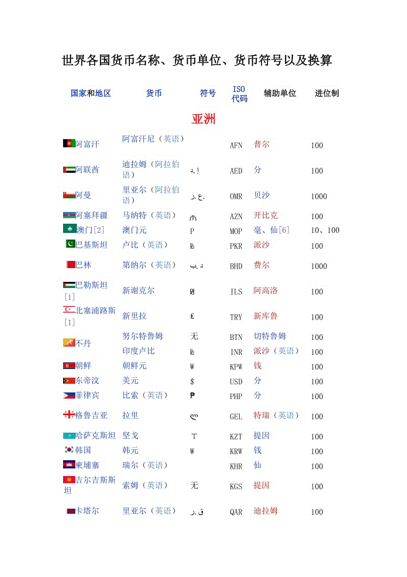 世界货币的职能(世界货币的职能是什么意思)