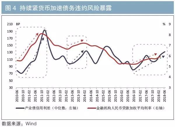 紧货币(紧货币宽信用一般发生在什么经济环境下)