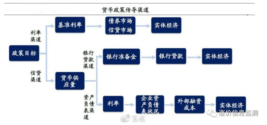 一般性货币政策工具(一般性货币政策工具包括哪些内容)