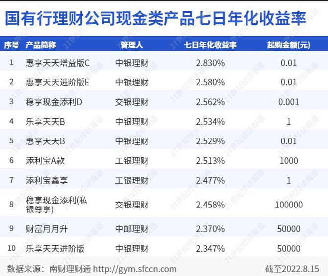 博时现金收益货币(博时现金收益货币a基金份额)