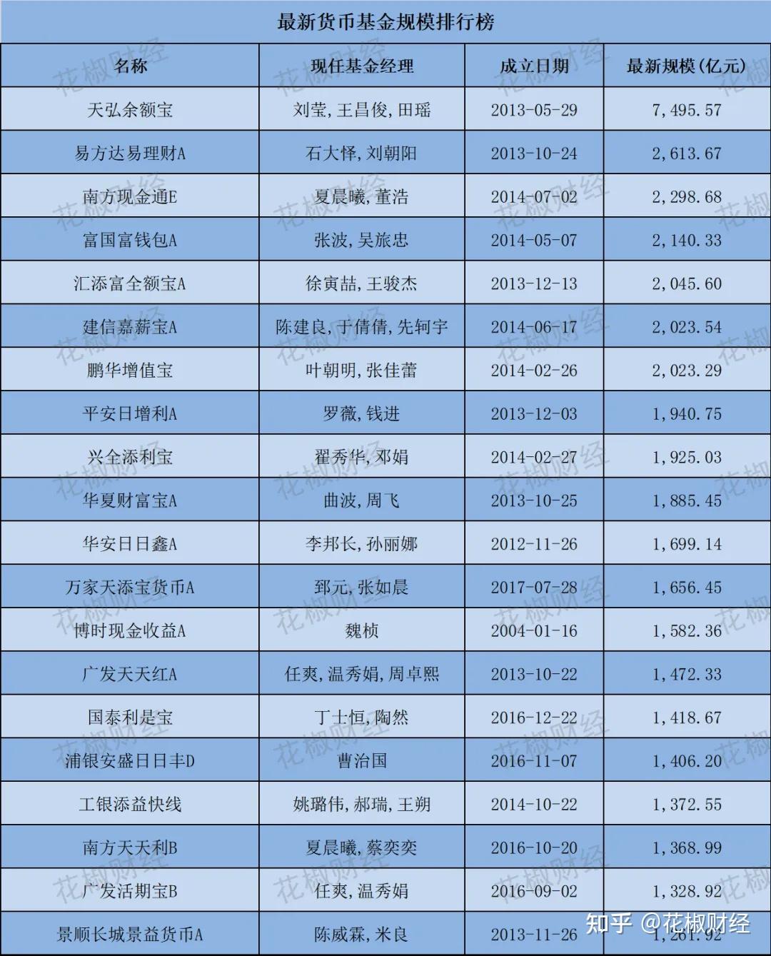 博时现金收益货币(博时现金收益货币a基金份额)